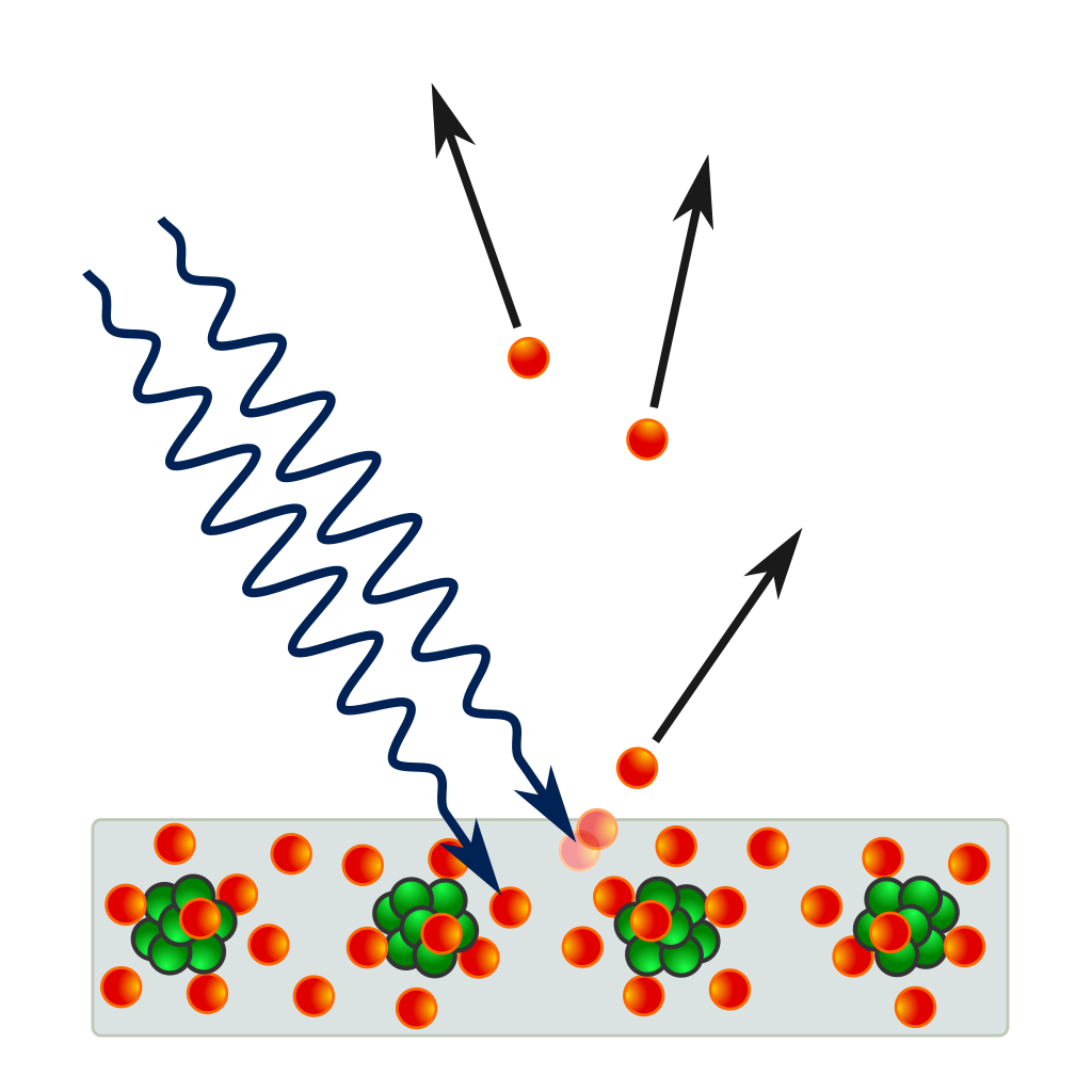 Photoelectric_effect_in_a_solid