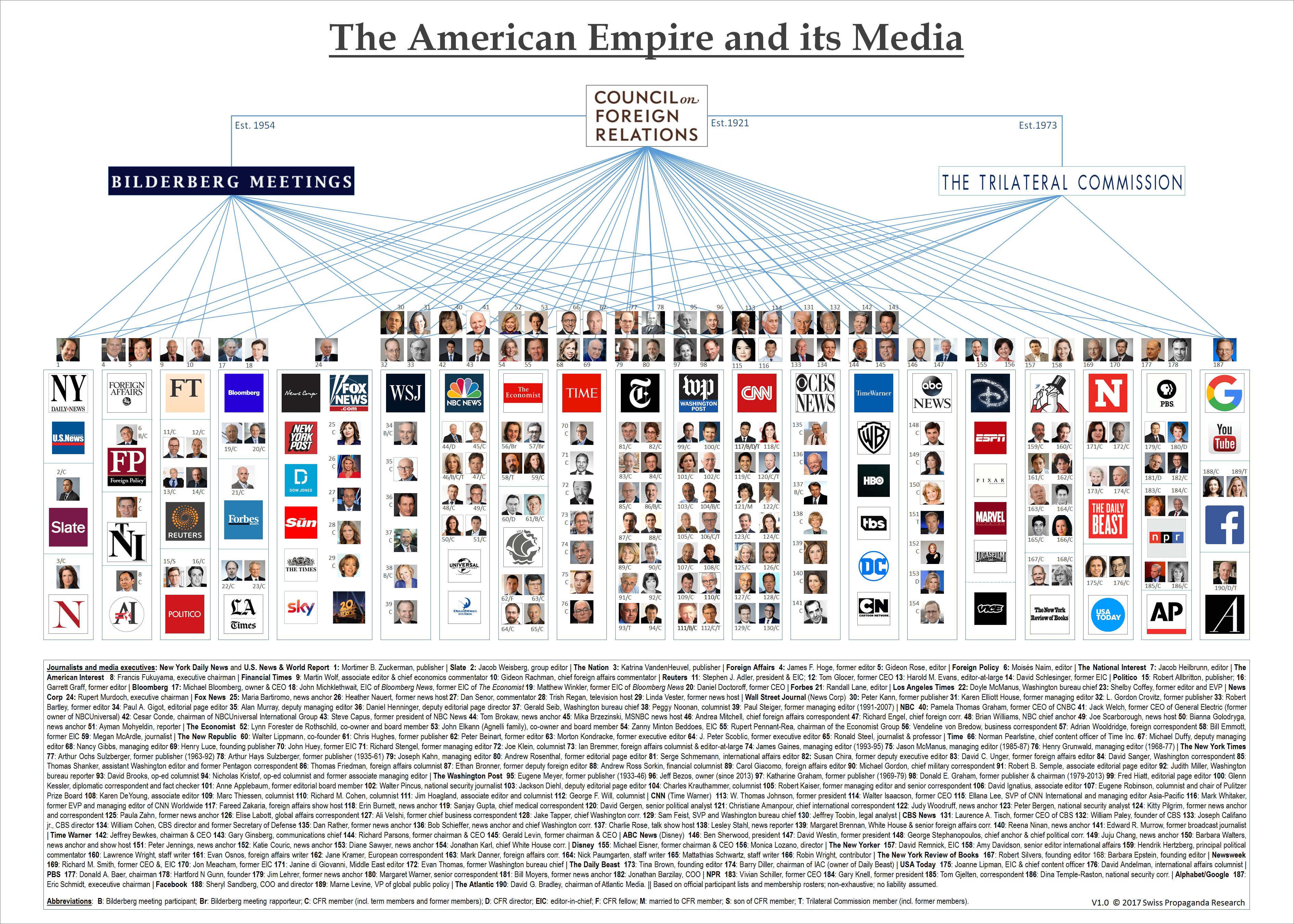 Das amerikanische Imperium und seine Medien
