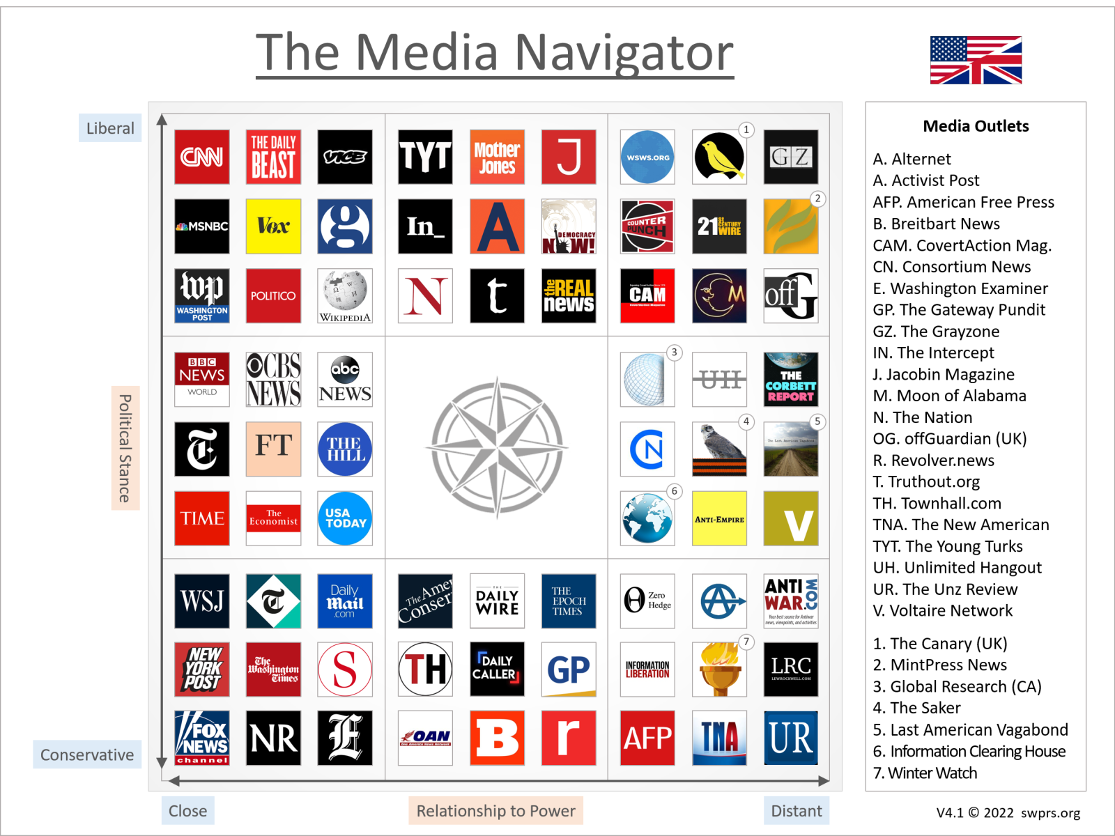 Der Mediennavigator