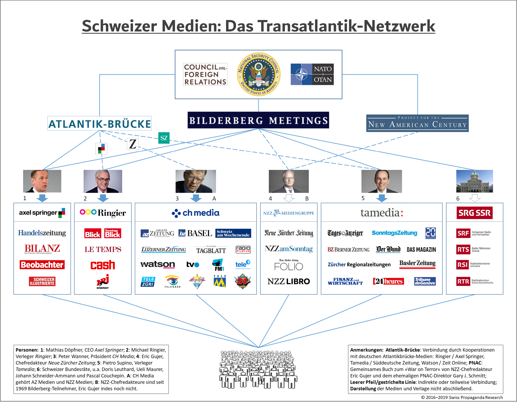 medien-netzwerk-schweiz