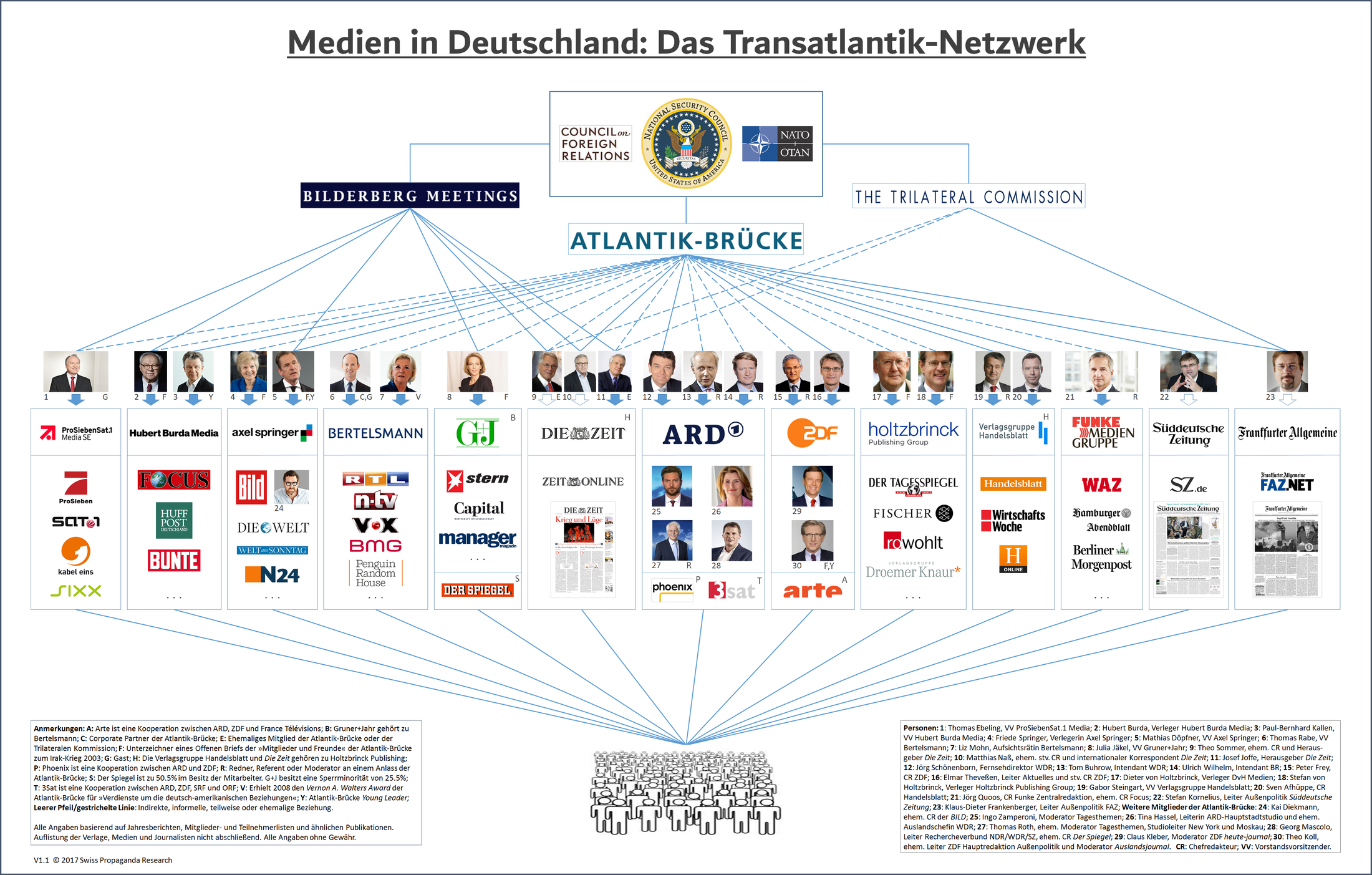Medien-Netzwerk des CFR in Deutschland